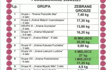G&Oacute;RA GROSZA 2024 - podsumowanie 5