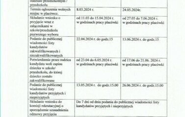 TERMINY REKRUTACJI DO PRZEDSZKOLA 1