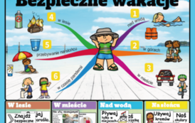 BEZPIECZNE WAKACJE, 3