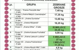 G&Oacute;RA GROSZA 2024 - podsumowanie 5