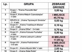 PODSUMOWANIE - G&Oacute;RY GROSZA 13