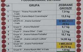 G&Oacute;RA GROSZA - PODSUMOWANIE 4